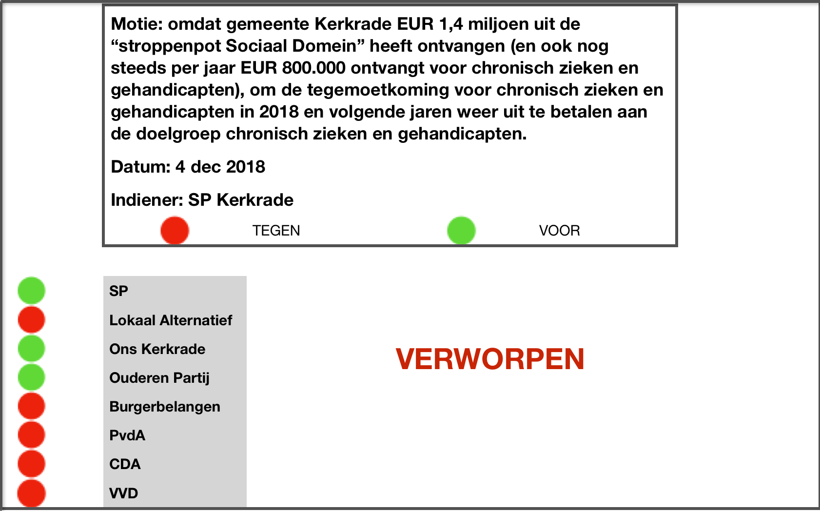 College en Coalitie Kerkrade weigeren opnieuw om afgepakte