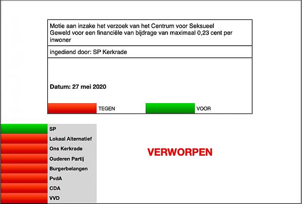 Carin Wevers Seksueel Geweld En Kindermishandeling Hoort Nergens